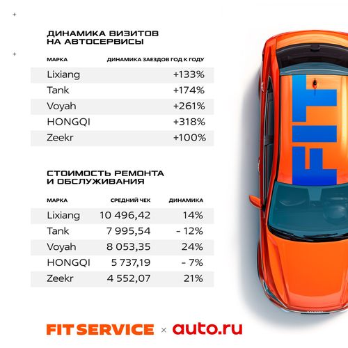 Изображение пресс-службы FIT SERVICE